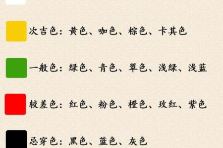 2022年7月7日五行穿衣指南(21年7月7日五行穿衣)