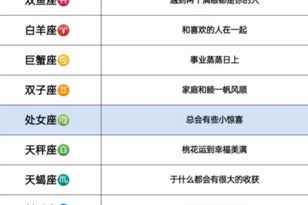 每日星座星座运势 每日星座运势精准预测你的今日星象走向 每日星座星座运势 每日星座运势精准预测你的今日星象走向