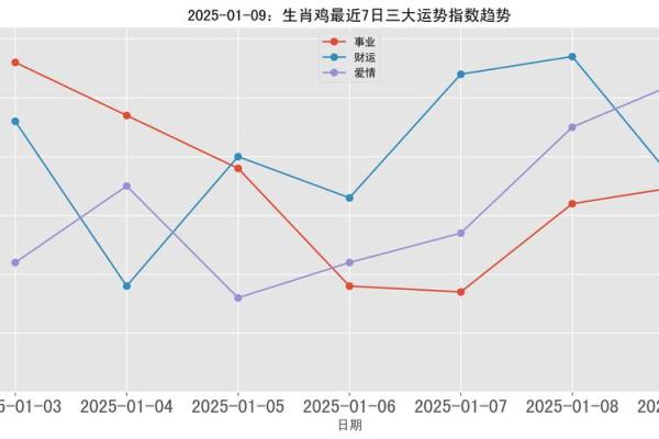 1993属鸡2025年的运势及运程_93年属鸡的2025年运势怎么样 1993属鸡2025年的运势及运程_93年属鸡的2025年运势怎么样