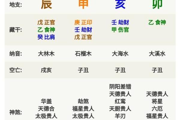生辰八字查吉利方位精准定位你的好运方向 生辰八字查吉利方位精准定位你的好运方向