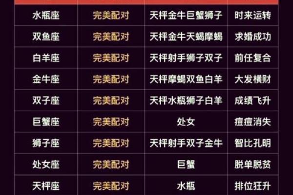 十二星座今日运势婚配查询_十二星座今日运势查询_ 十二星座今日运势婚配查询_十二星座今日运势查询_