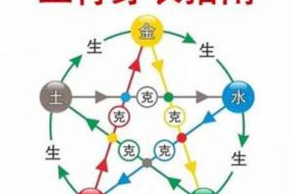 2025年3月2日每日五行穿衣
