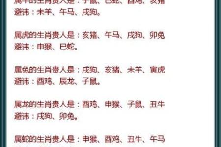 知恩图报指什么生肖