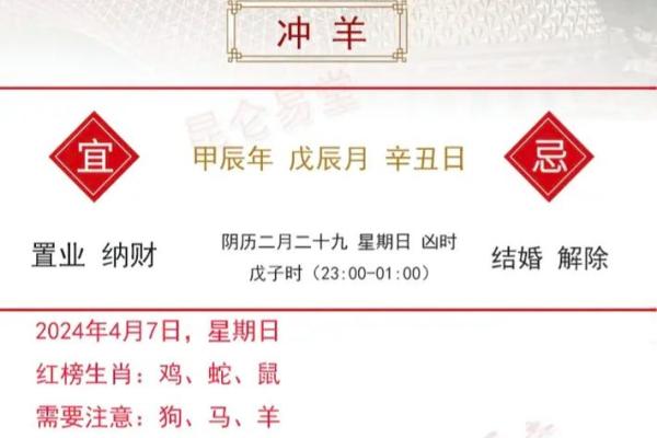 2025年4月10日生肖运势分析