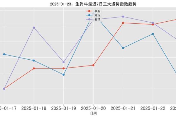 2025年4月17日生肖运势分析 2025年4月17日生肖运势分析