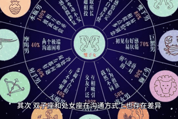 双子座跟处女座的匹配度(双子座和处女座的匹配度) 双子座跟处女座的匹配度(双子座和处女座的匹配度)