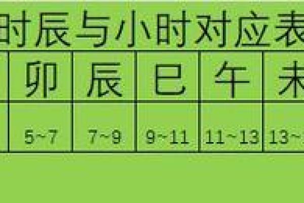 2025年4月22日寅时女命紫微斗数全解盘 2025年4月22日寅时女命紫微斗数全解盘