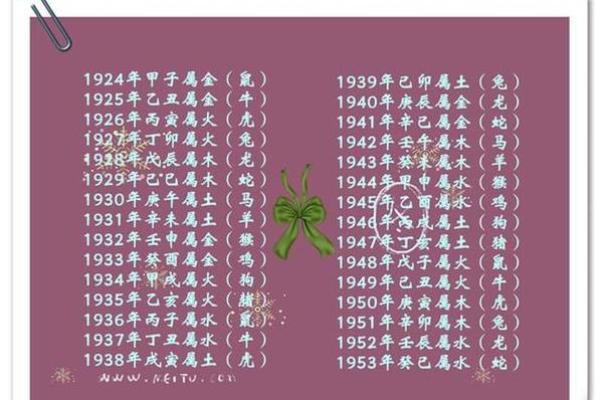 生辰八字姻缘 生辰八字姻缘查询