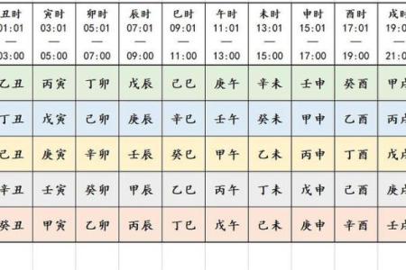 2025年4月23日辰时男命紫微斗数全解盘
