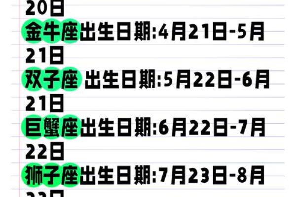 2025年3月10日十二星座运势详解与预测