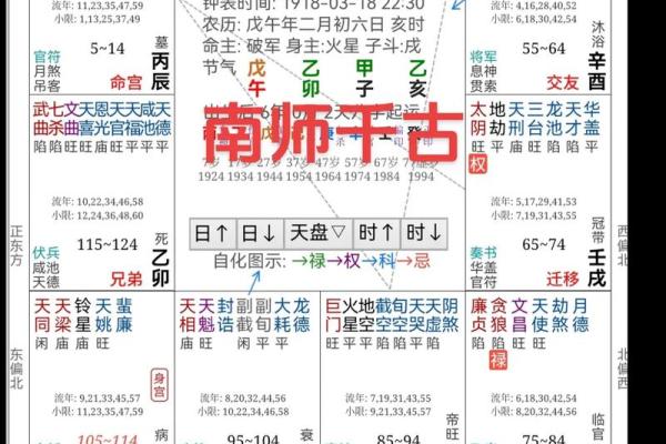 2025年4月7日午时女命紫微斗数全解盘 2025年4月7日午时女命紫微斗数全解盘