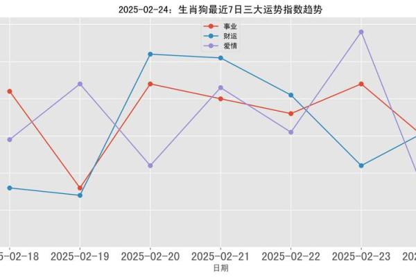 1982年属狗2025年运势及运程 1983年属猪2025年运势及运程 1982年属狗2025年运势及运程 1983年属猪2025年运势及运程