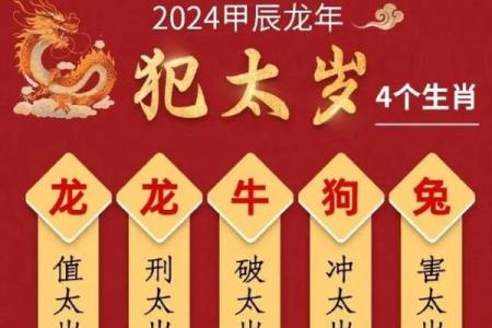 2024年太岁对照表