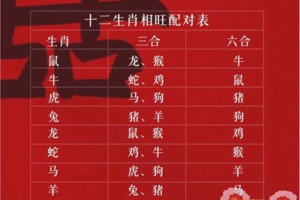 九出十三归是什么生肖 九出十三归是什么生肖