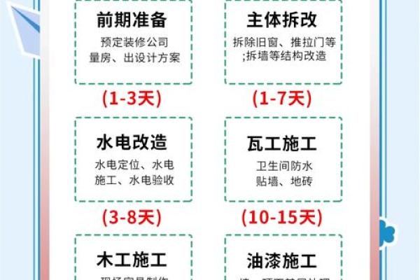 房子装修动工时有什么讲究 房子装修动工时有什么讲究