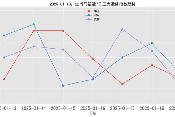 2025年正月初几属马_2025年正月十五是几月几号 2025年正月初几属马_2025年正月十五是几月几号