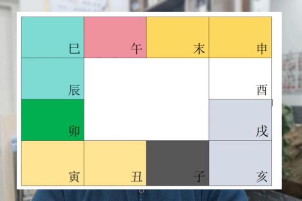 2025年4月27日巳时女命紫微斗数全解盘 2025年4月27日巳时女命紫微斗数全解盘