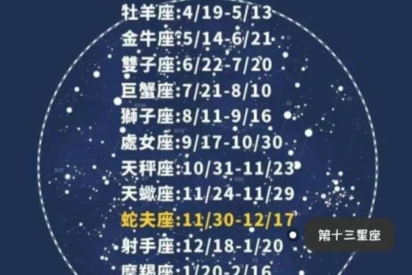 1月13日是什么星座