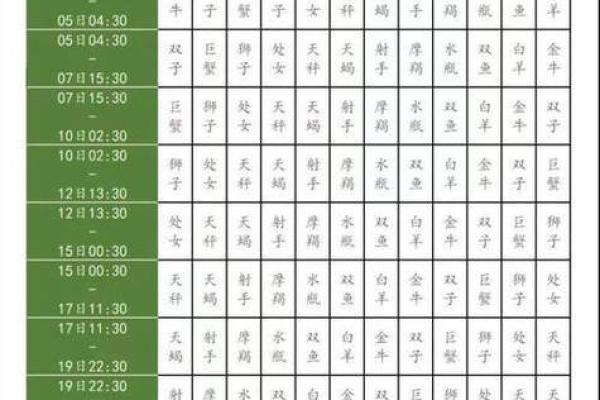 7月1日是什么星座