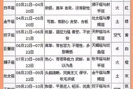 8月24日是什么星座
