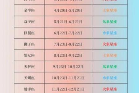 八月初八是什么星座 星座一般看的是农历还是阳历