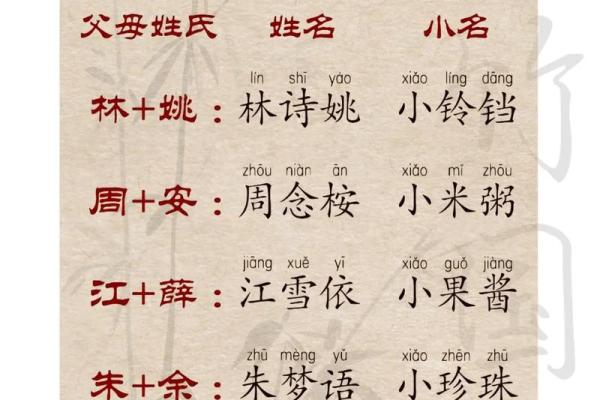 乐姓女孩名字大全-乐姓女孩起名字大全-乐姓名字大全姓名 乐姓女孩名字大全-乐姓女孩起名字大全-乐姓名字大全姓名