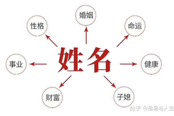 2019年3月21号寅时出生的男孩要怎么起名字姓名
