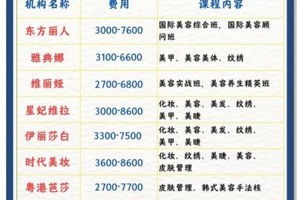 美发店起名大全-姓名学姓名