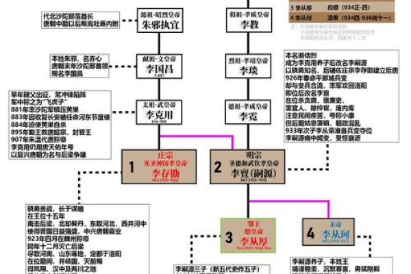 唐姓氏的家谱记载和各支始祖-姓名学-华易网姓名