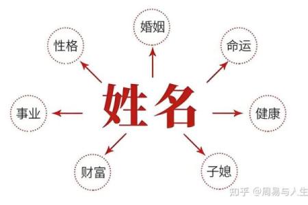 2019年3月21号寅时出生的男孩要怎么起名字姓名