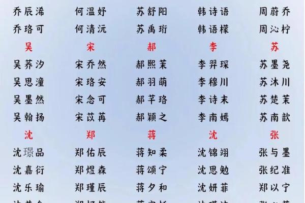 2019年3月27号申时出生的男孩应该起什么样的名字姓名