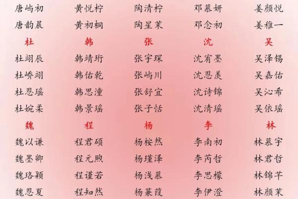 2021年7月27日出生女宝宝取什么名字好,取名吉祥字姓名 2021年7月27日出生女宝宝取什么名字好,取名吉祥字姓名