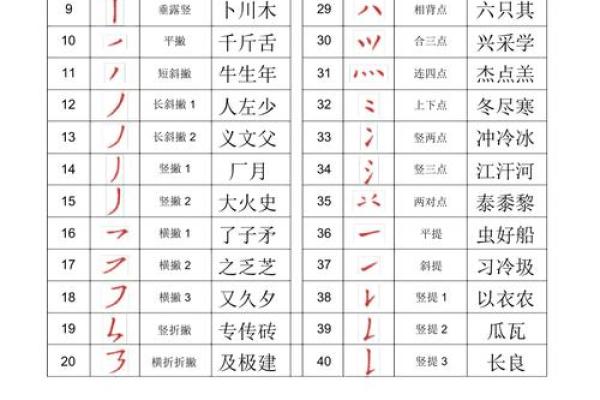 康熙字典15画的字-姓名学-华易算命网姓名 康熙字典15画的字-姓名学-华易算命网姓名