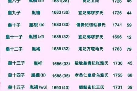 康熙字典15画的字-姓名学-华易算命网姓名