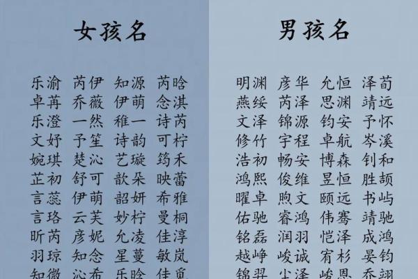 2018年如何根据生辰八字给宝宝取名？生辰八字起名有何讲究？-华易网姓名