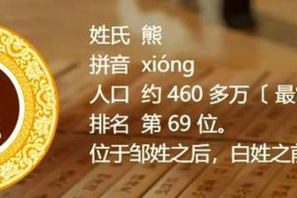 熊姓男孩名字大全-熊姓男孩起名字大全-熊姓名字大全姓名 熊姓男孩名字大全-熊姓男孩起名字大全-熊姓名字大全姓名