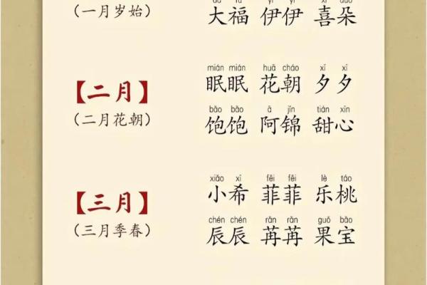 给宝宝起乳名需要注意哪些-姓名学-华易网姓名