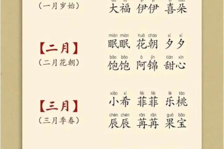 给宝宝起乳名需要注意哪些-姓名学-华易网姓名