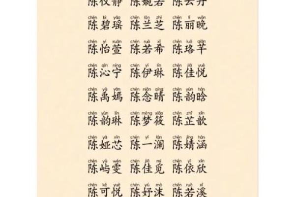 陈姓男孩名字大全-陈姓男孩起名字大全-陈姓名字大全姓名