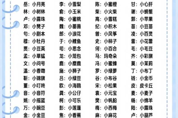 2018年属狗宝宝取什么乳名好?取乳名有何技巧?-华易网姓名 2018年属狗宝宝取什么乳名好?取乳名有何技巧?-华易网姓名