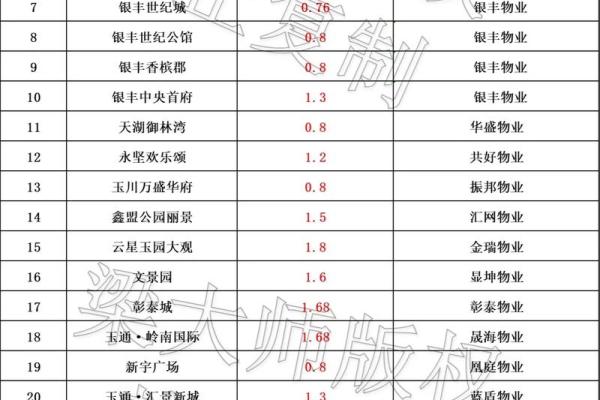 物业公司取名大全-名字大全姓名 物业公司取名大全-名字大全姓名