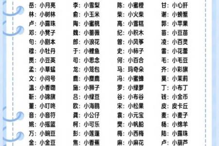 2018年属狗宝宝取什么乳名好？取乳名有何技巧？-华易网姓名