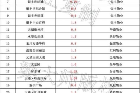物业公司取名大全-名字大全姓名