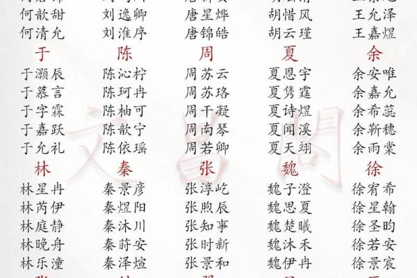 2018年父母给宝宝取名需要注意哪些讲究？-华易网姓名