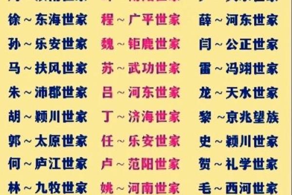 上官姓氏的家谱记载和字辈排行-姓名学-华易算命网姓名 上官姓氏的家谱记载和字辈排行-姓名学-华易算命网姓名