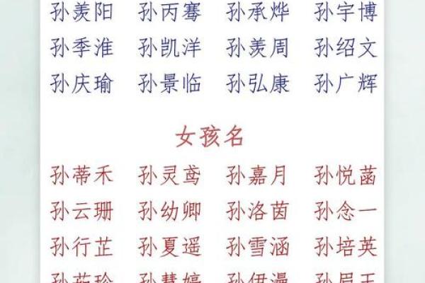 孙姓女孩名字大全-孙姓女孩起名字大全-孙姓名字大全姓名 孙姓女孩名字大全-孙姓女孩起名字大全-孙姓名字大全姓名