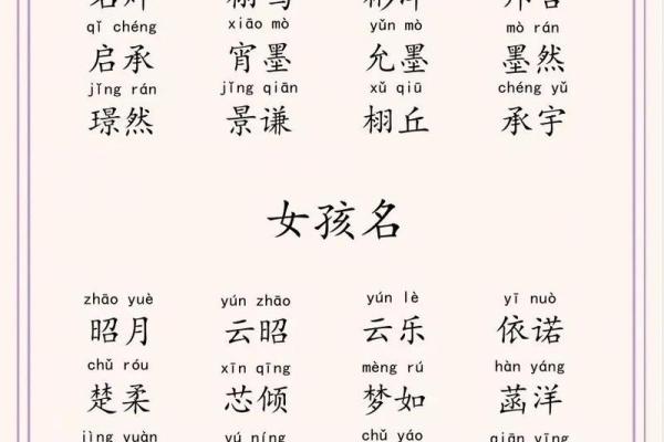 鲁姓女孩名字大全-鲁姓女孩起名字大全-鲁姓名字大全姓名 鲁姓女孩名字大全-鲁姓女孩起名字大全-鲁姓名字大全姓名