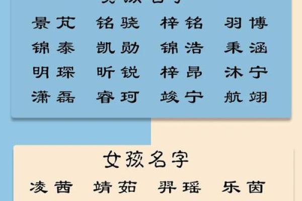 2019年3月12号子时出生的男孩应该起什么样的名字姓名