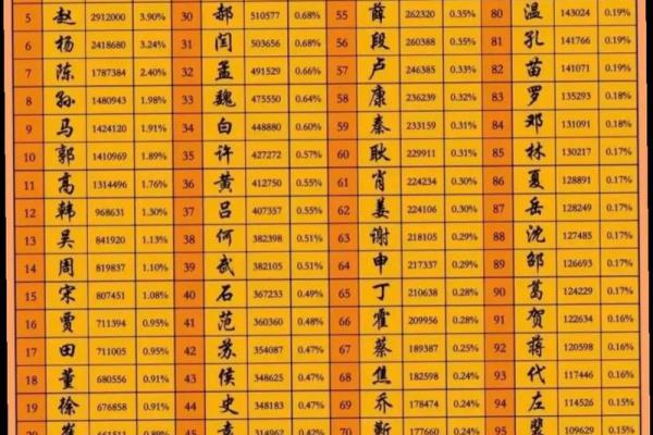 尹姓男孩名字大全-尹姓男孩起名字大全-尹姓名字大全姓名